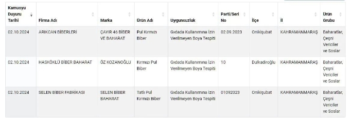 KAHRAMANMARAŞ’TA 3 FİRMA İFŞA EDİLDİ !!!