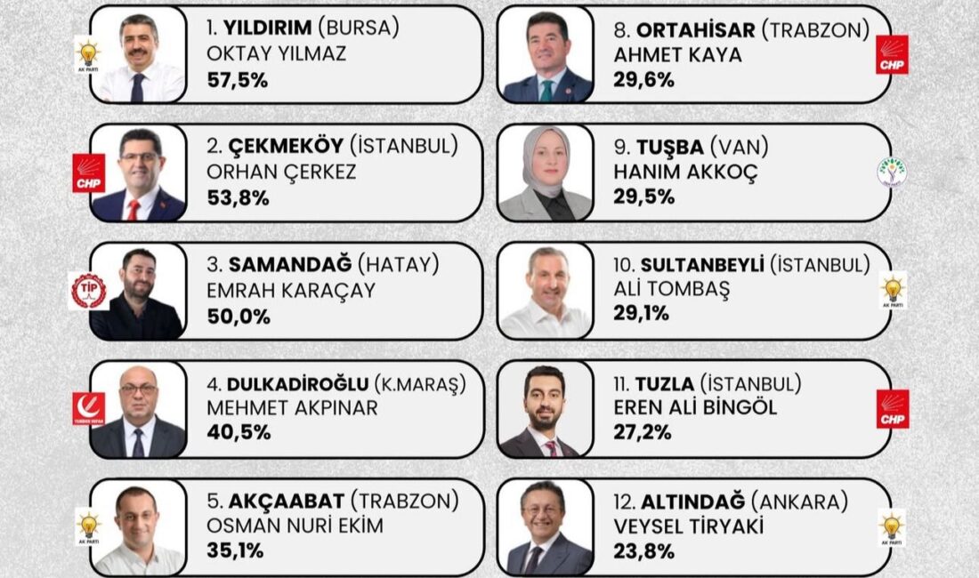 Bu başarı bir son değil, güçlü bir başlangıçtır”ifadelerini kullandı.